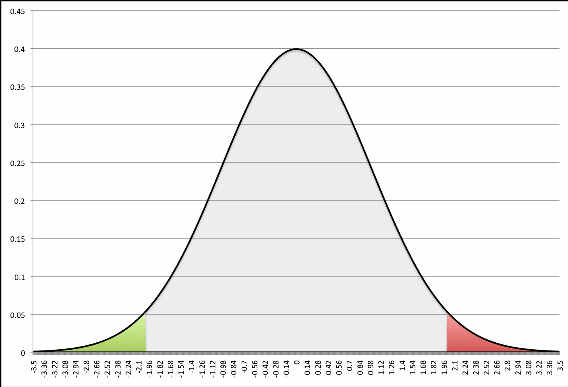 Prevalentie in Nederland Prevalentiecijfers lopen zeer uiteen: Kinderen: 26-58% (Jelsma et al. 2013, Giessen et al.