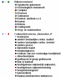 (cultuur)historische en archeologische (verwachtings)waarden.