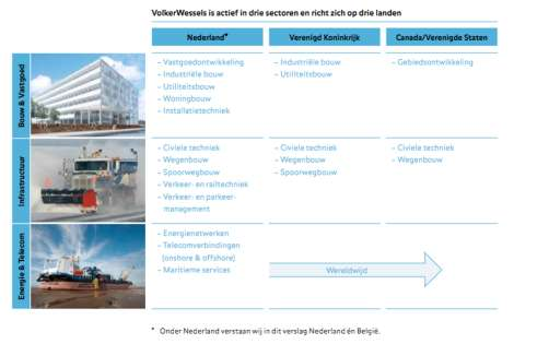1 Inleiding Dit document beschrijft de aanpak voor de reductie van de CO2 -emissies van VolkerWessels Bouw & Vastgoedontwikkeling (BVGO), onderdeel van VolkerWessels (VW).