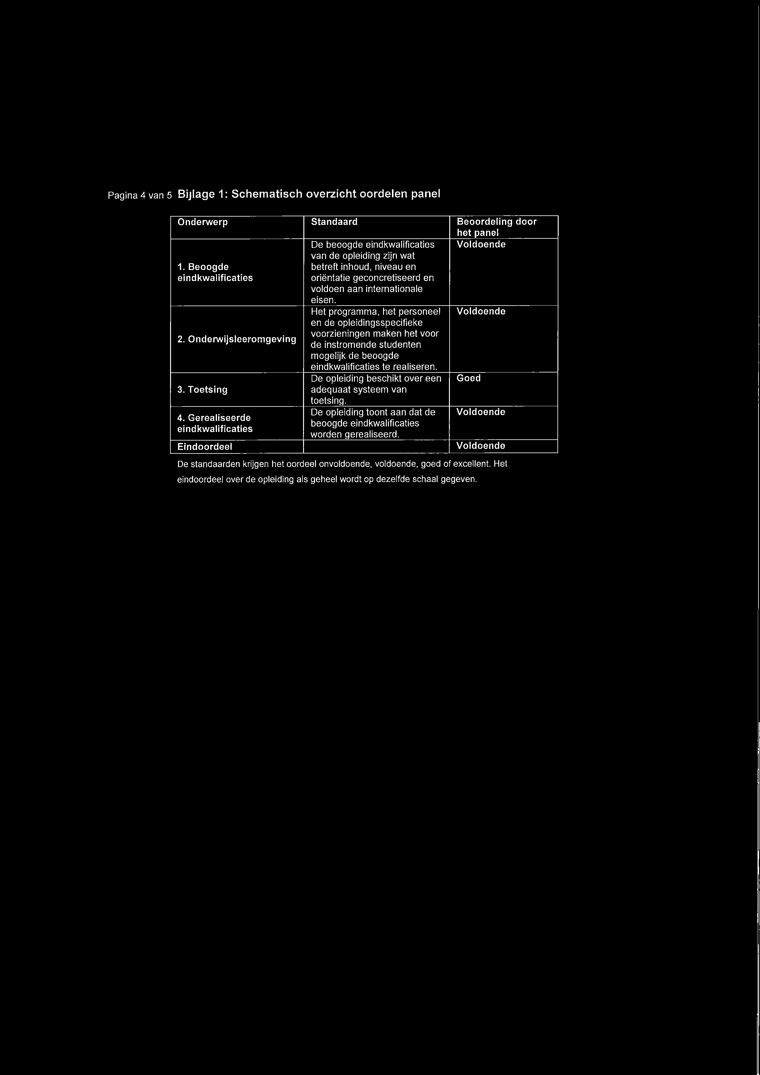 Het programma, het personeel en de opleidingsspecifieke voorzieningen maken het voor de instromende studenten mogelijk de beoogde eindkwalificaties te realiseren.