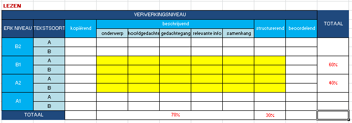 er uit?