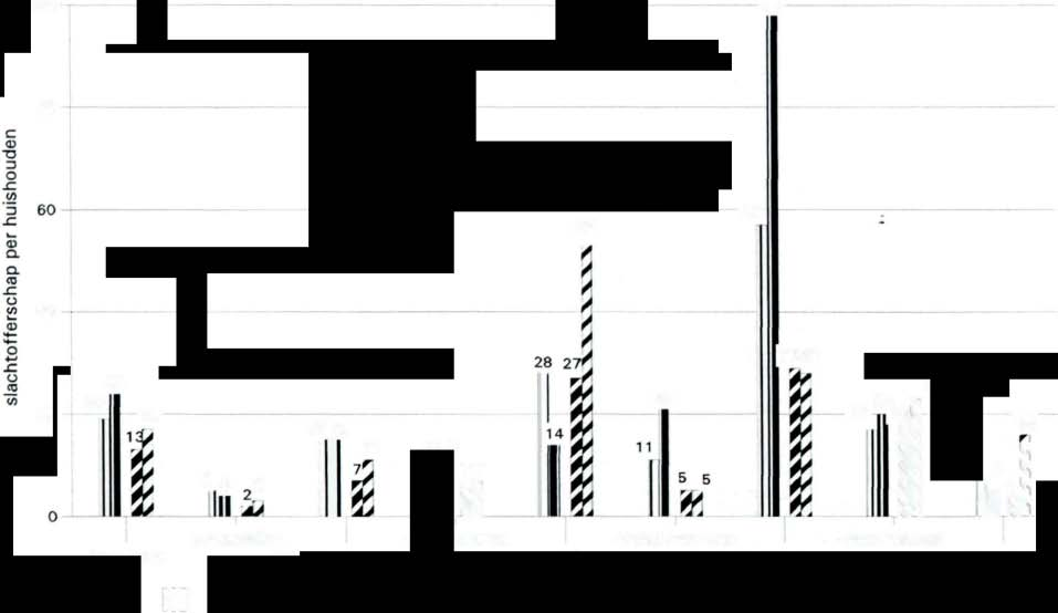 Afbeelding 5.3.1 100 Slachtofferschap: percentage dat in eigen buurt de afgelopen 12 maanden slachtoffer is geworden van criminaliteit18.