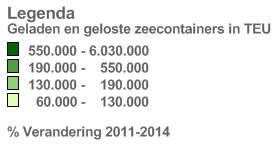 Omvang containerbinnenvaart 2011-2014 Totaal geladen en geloste zeecontainers 2011-2014 Geladen en/of gelost in NL en provincie o.b.v. tonnen in