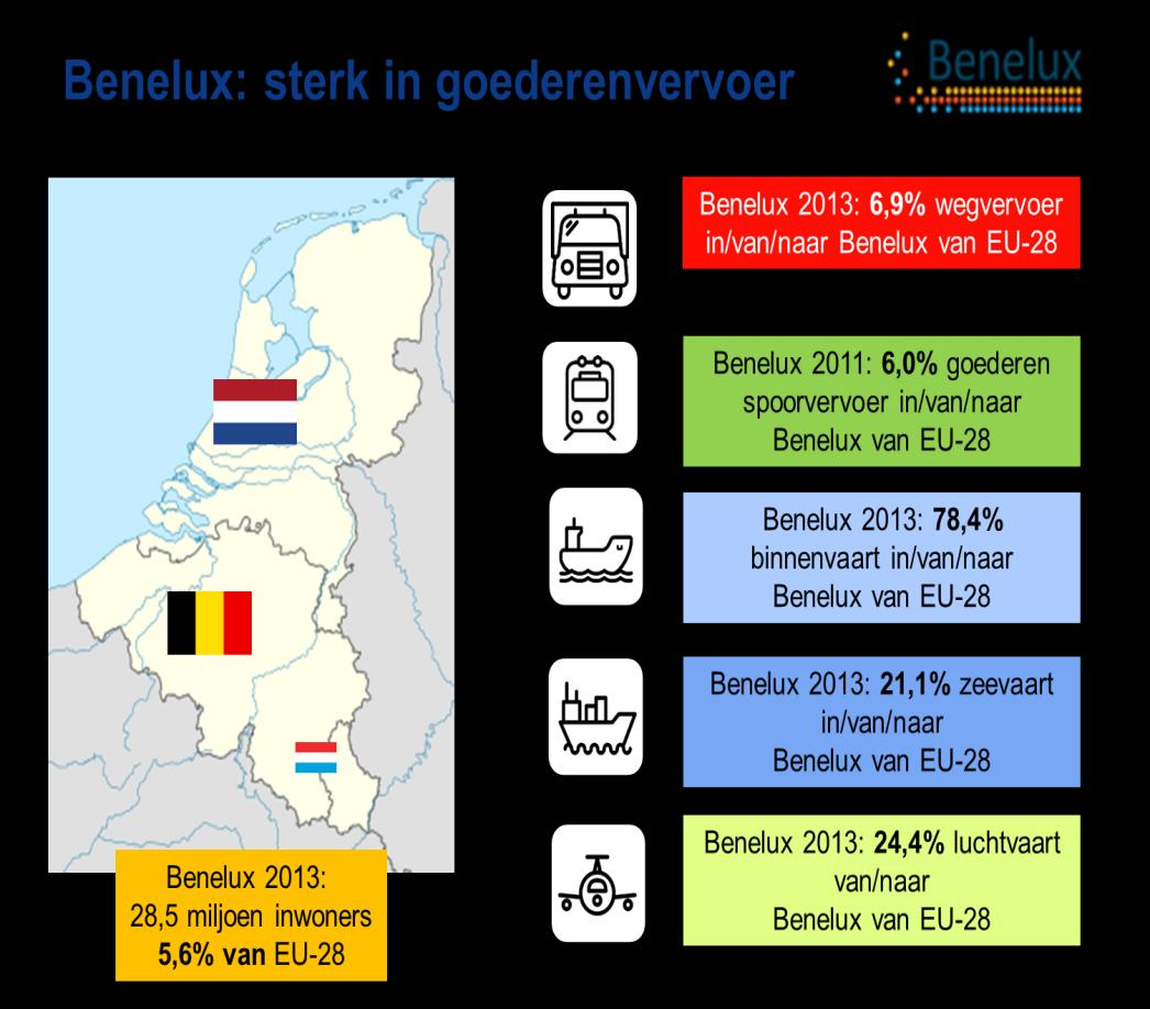 Bronnen: Eurostat, Statbel, Statec, CBS 2015.