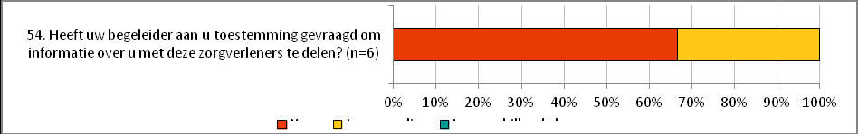 rapportage CQI meting 10 INFORMATIE-UITWISSELING TUSSEN ZORGVERLENERS Nee