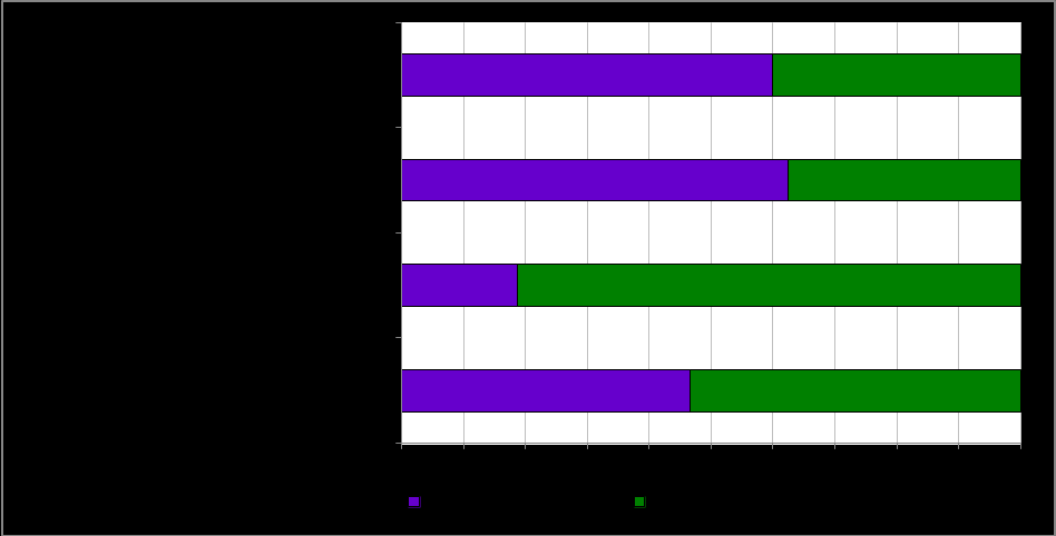 rapportage