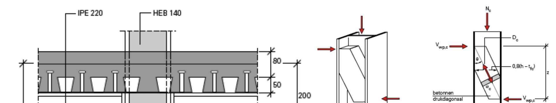 SE STAAL-BETON 8 Weerstand afshuifpaneel V wp,rd - Aandeel staalprofiel: Oppervlakte afshuifvlak A v A b t f +(t w + r ) t f 496 40 + (7 + ) 308 mm Afshuifweerstand: V 0,9 f γ A 0,9 35 308 0,0 3 /3