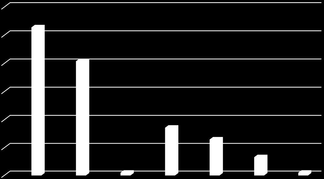 3.5 Gezelschap De gemiddelde groepsgrootte van het laatste bezoek die de vaste reizigers aan het eiland brachten, bedraagt 3,19, variërend van 1 tot 73.