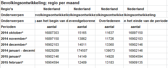 3.4 Opslaan Op moment dat u de gewenste informatie heeft gevonden kunt u deze downloaden of opslaan. De databank StatLine biedt u een aantal export formaten.