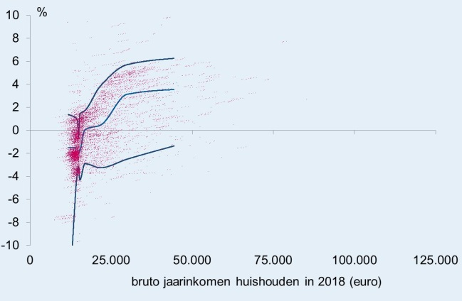 Gepensioneerde alleenstaande Gepensioneerde