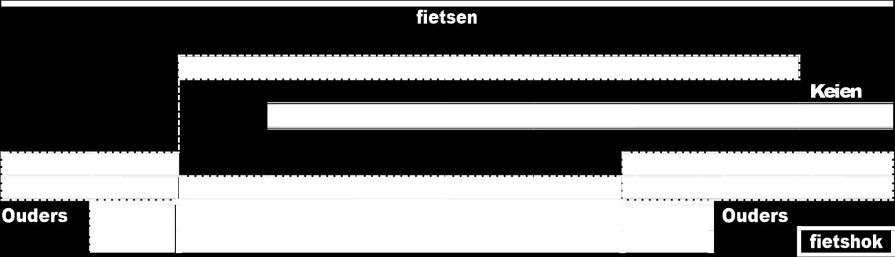 Schooljaar 2016-2017, nummer 7 1 december 2016 De Sint komt 5 december met zijn gevolg weer op de Bongerd Locatie Wieldraaierlaan: Hier zijn de groepen 3, 4, 5, 7 en 8. Om 8.