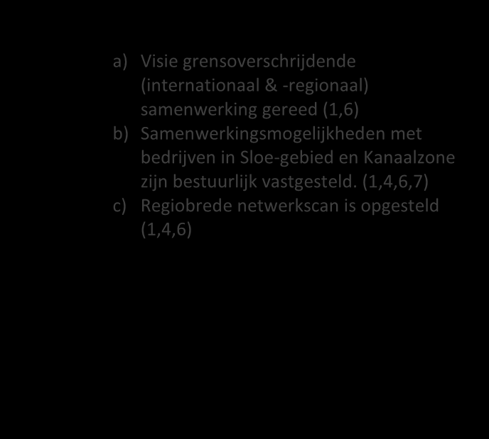 Management van processen a) a) Faciliteren van medewerkers m.b.t. hun nieuwe taakgebied. (2,3,4) b) Sturen op strategische personeelsplanning.