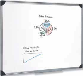 Classic whiteboard gelakt staal 1902641 1902642 1902643 1902645