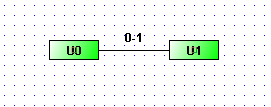 Hoofdstuk 6 Implementatie van de input Connect Deze knop is verantwoordelijk voor het connecteren van twee of meerdere vertices.