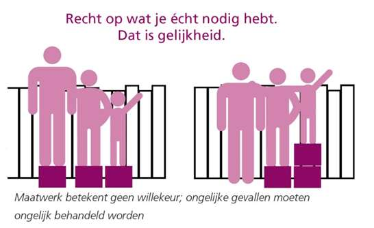 Tijdig Maatwerk Integraal Nabij fondsen