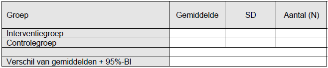 Zijn de resultaten van het onderzoek valide en toepasbaar?