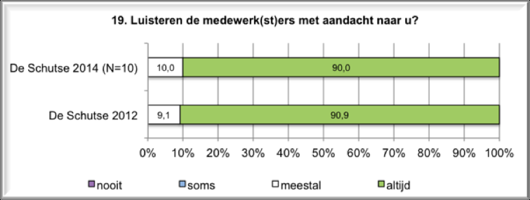 Ervaart men genoeg.