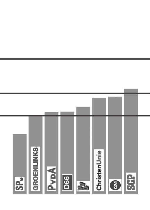 10 Ap: 2017nr1 Ontwikkeling defensiebudget 2017-2021 NAVO-norm 2% BNP (2024) 15 miljard Europees gemiddelde 1,45% BNP 11,2 miljard + 10,7 + 10,8 + 11,7 Budget 2017 8,7 miljard 0 + 9,1 + 9,2 + 9,7-2