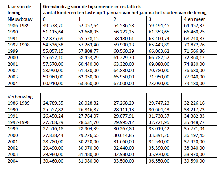 11 Bijlagen 11.