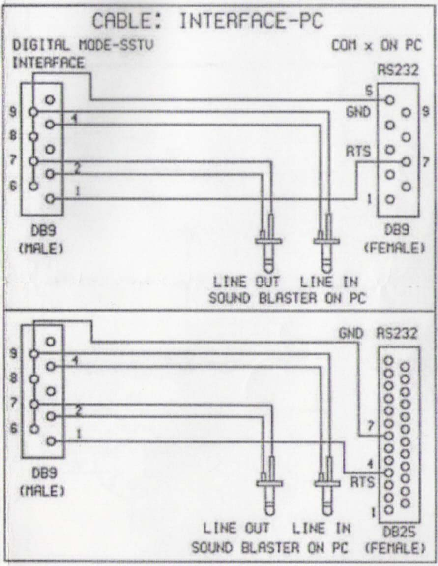 Schema voor de kabel interface-computer Zoals u ziet is er