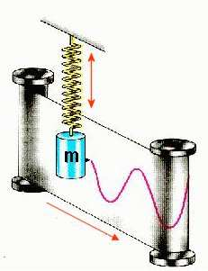 vershuivin vn U is -s of ins s - n 0 vershuivin vn I is -0,5s of s -0,5 n 0 0, us 0,