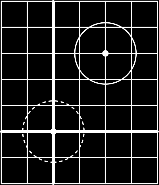 8.1 Cirkelbewegingen 17 Een kogeltje maakt de standaardcirkelbeweging. We verplaatsen de cirkel: het middelpunt wordt (2,3). Het startpunt is dan (3,3); de hoeksnelheid blijft 1 rad/s.