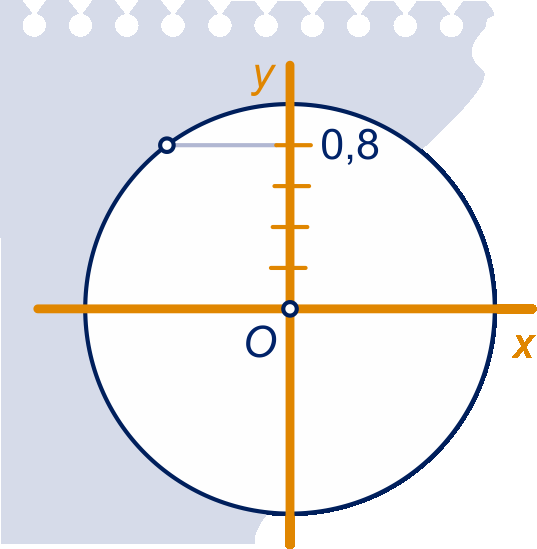 a Teken voor enkele waarden van α de baan op de GR. De vliegtijd van de kogel noemen we T en de afstand die de kogel overbrugt A.