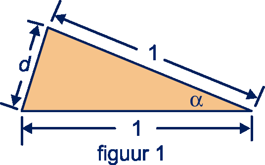 x 0 c Maak een tabel op de GR om x en sin(x) te vergelijken. d Vul in: als x dicht bij 0, dan sin( 1 2x) en sin( x).