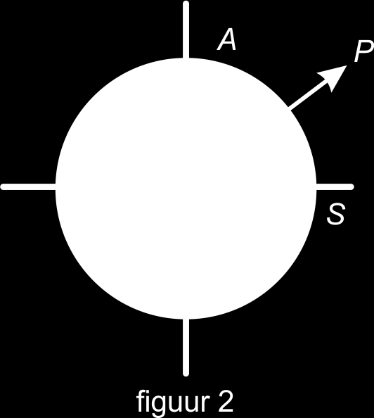 d Laat zien dat hieruit de verdubbelingsformules volgen. 10 We gaan verder met de vorige opgave. De helling van lijn OP noemen we m. Er geldt: m = sin(α) cos(α). a b Ga dat na.