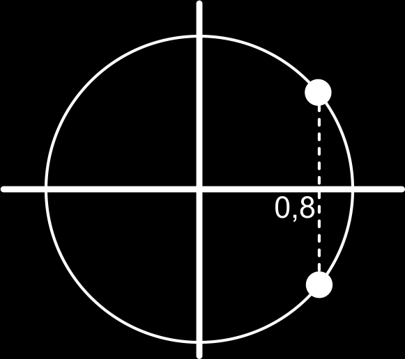 8 Goniometrie 28 a Zie figuur. b 3 5 of 3 5 (stelling van Pythagoras). c cos(t + π) = 4 5 en sin(t 1 2 π) = 4 5.