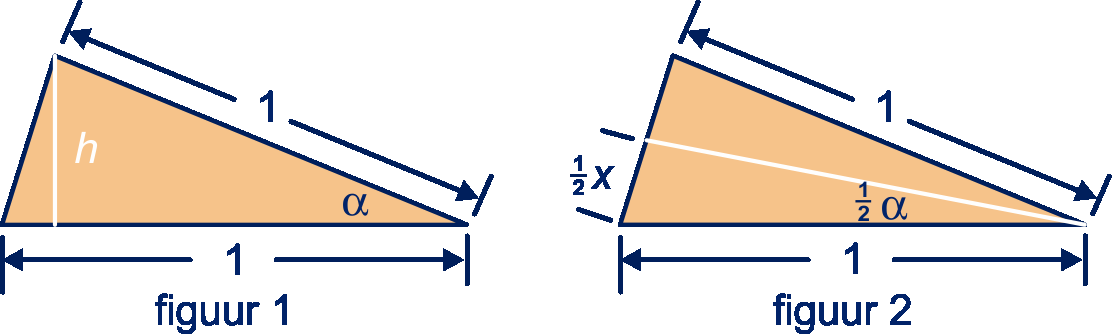 8 Goniometrie c De hoeksnelheid is 2 rad/s, de straal van de baan is 3, dus snelheid 2 3 = 6 eenheden per s. 69 a De eenheidscirkel.