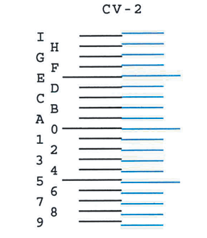 Op de afdruk worden voor M (magenta), C (cyan) en Y (geel), grafieken voor H-1 t/m 7 en V-1 t/m 5 afgedrukt. Voorbeeld van een registratieafdruk 3 Voer de juiste waarde in.