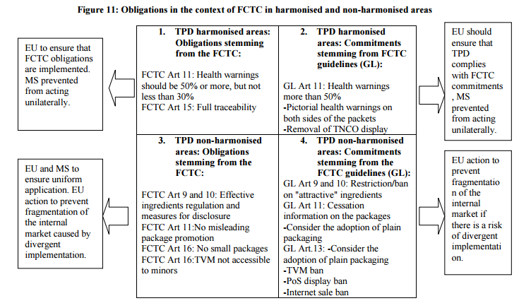 TPD vs. FCTC (2) http://ec.europa.