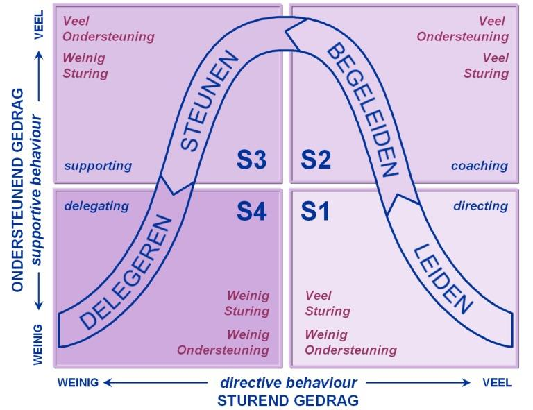 Verslag week 5 hoofdstuk 15 Projectmatig Creëren De Projectleider De spil in het spel In hoofdstuk 15 van Projectmatig Creëren worden de taken en verantwoordelijkheden van de projectleider uitgelicht.