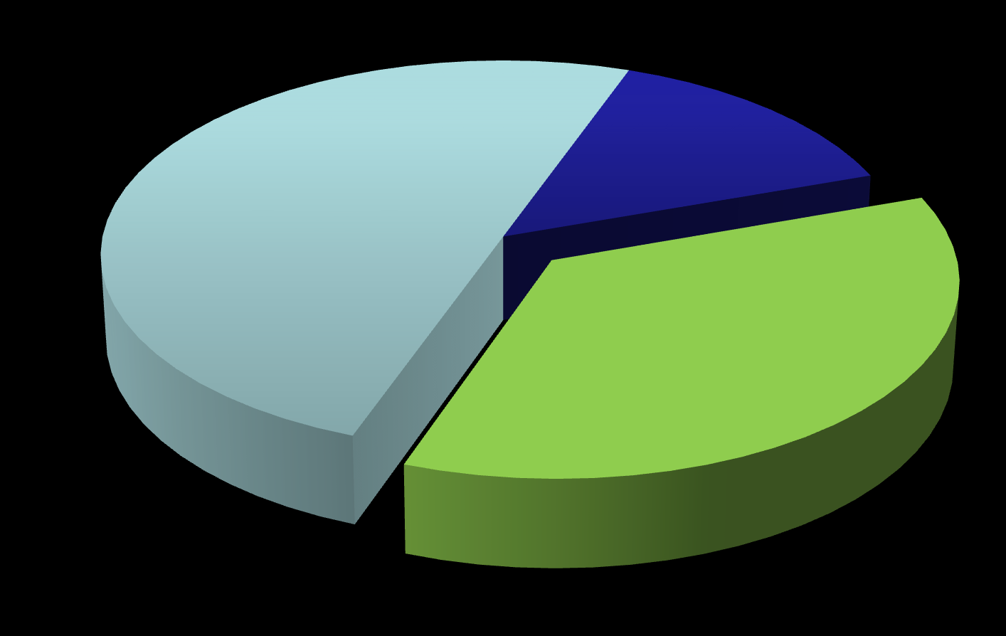 ONTWERPSTUDIE Realiseerbare