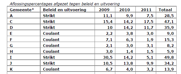 Wat weten we wel?