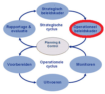 Toezicht en handhaving zijn geen doelen op zich, maar middelen tot een doel.