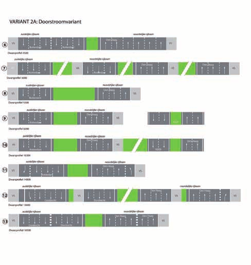 Rijstroken gedeelte A13/16 Doenkade-Terbregseplein............................. Figuur 4.3.B Rijstrookindeling variant 2a Gedeelte A13/16 Dwarsprofielen In de navolgende figuren is voor de meest markante locaties een dwarsdoorsnede getoond.