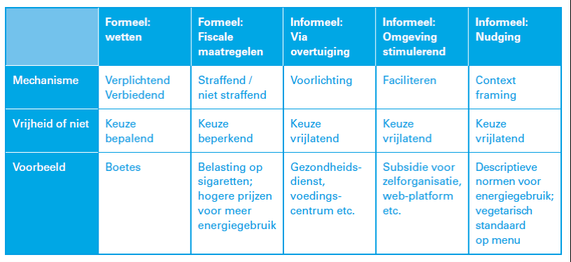 organisaties hebben verenigd.