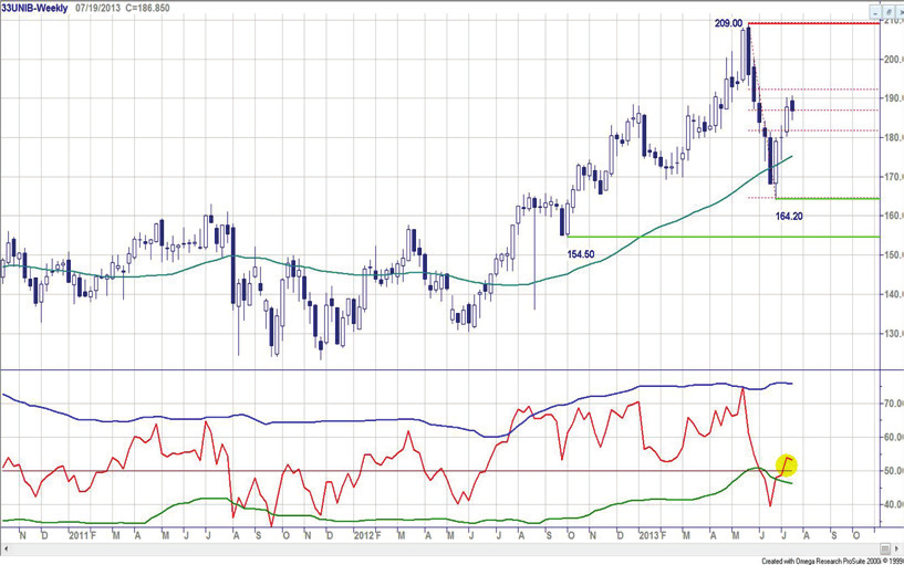 Chart Navigator - AEX hoofdfondsen week 29-19 juli 2013 TNT Express - Koers blijft hangen De koersgeschiedenis is kort, de indicatoren geven sinds kort hun signalen.