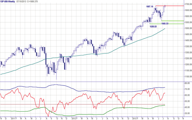 Chart Navigator - Indices week 29-19 juli 2013 S&P 500 index - Bullen willen breken Zolang dit niveau (1560) als steun blijft liggen en de weekcandles wit kleuren, is een aanval op en het breken van