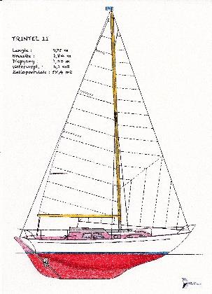 Profieltekening Trintel ll Mooie profieltekening