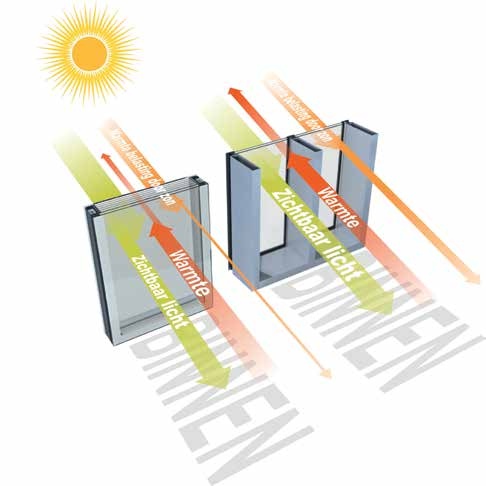 HOOGWAARDIGE ENERGIE EFFICIËNTY Qbiss Air is het enige glazen gevelsysteem in de wereld dat een superieure energie-efficiëntie levert en tegelijkertijd de warmte toename onder invloed van de zon