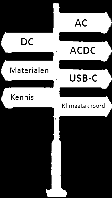 Bewustwording volledige breedte In