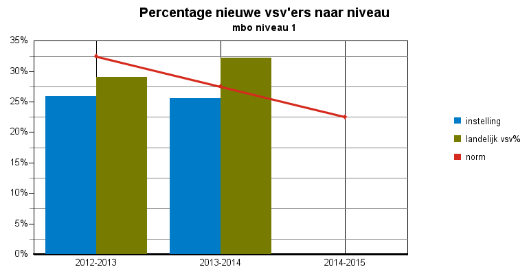 Convenantjaar 2013-2014 voorlopige cijfers pagina: 4 Tabel 2: nieuwe