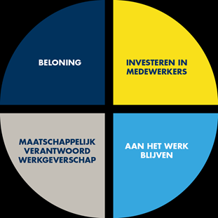 De ondergetekenden: 1. Het Havenbedrijf Rotterdam N.V., gevestigd te Rotterdam, als partij ter ene zijde en 2. a. FNV Publiek Belang, gevestigd te Zoetermeer, b.