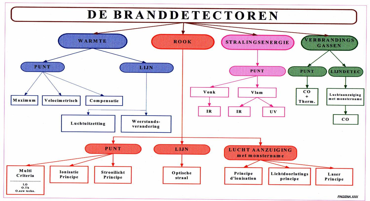 NT162 Alle detectoren