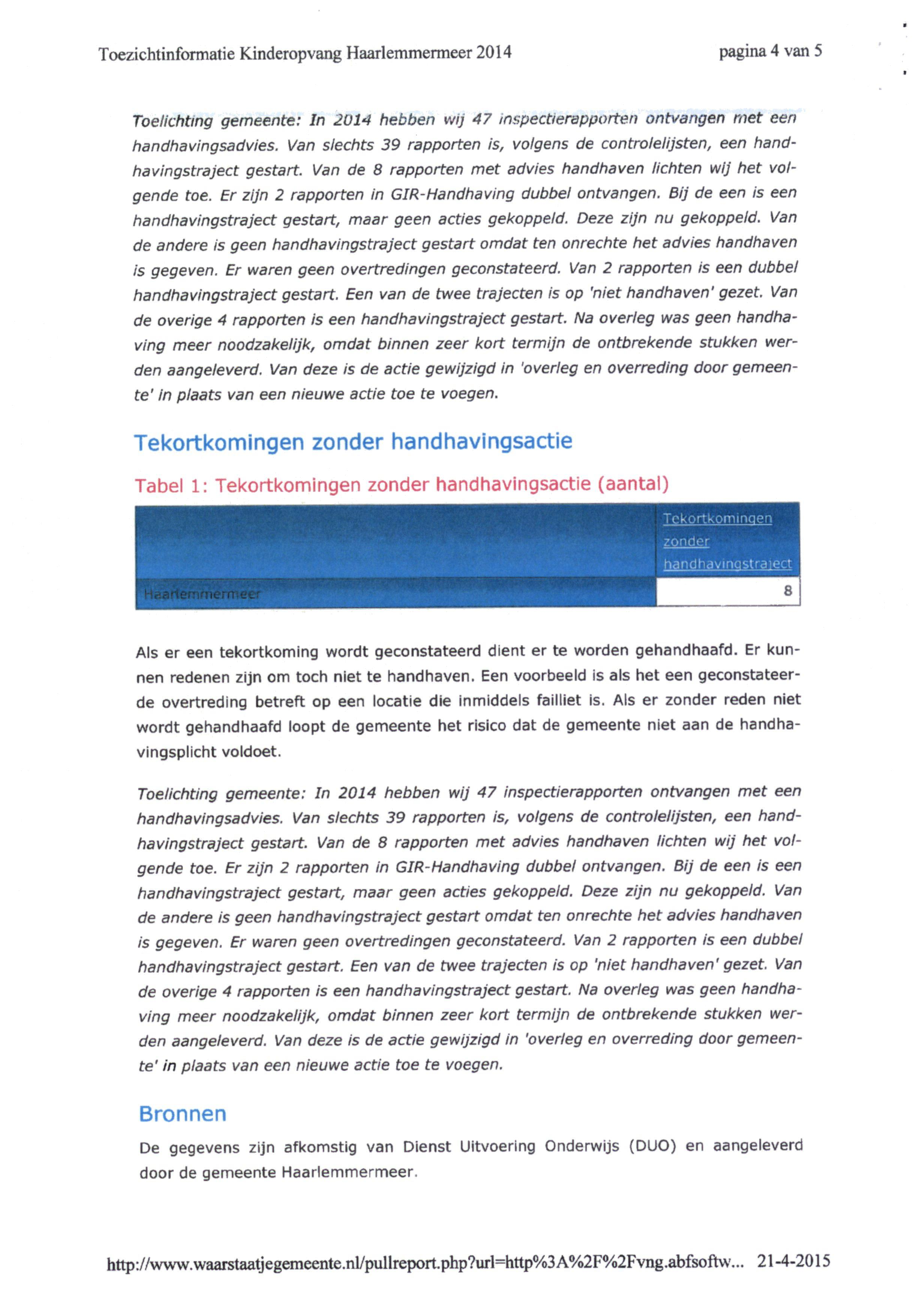 Toezichtinformatie Kinderopvang Haarlemmermeer 2014 pagina 4 van 5 Toelichting gemeente: In 2014 hebben wij 47 inspectierapporten ontvangen met een handhavingsadvles.