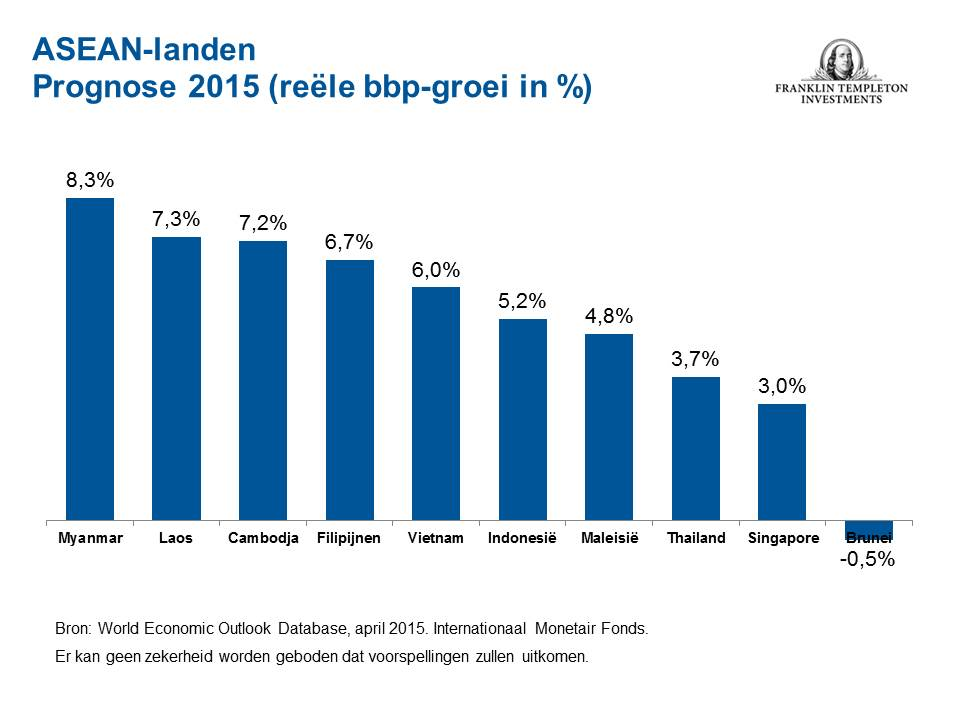 Een zee van mogelijkheden Zuidoost-Azië is in onze ogen momenteel een van de meest opwindende regio's voor wie belegt in opkomende landen en frontiermarkten.