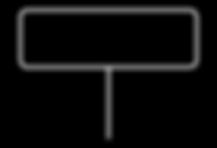 song wordt afgespeeld of opgenomen Naar het begin van de song terugkeren Druk op de [ ] (Reset) knop. Play/Stop Druk op de [ ] (Play/Stop)] knop.